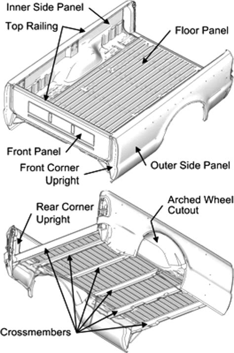 Shop <strong>All Truck</strong> Parts And Accessories. . All ram light duty pickup trucks have a structural rear bumper that provides